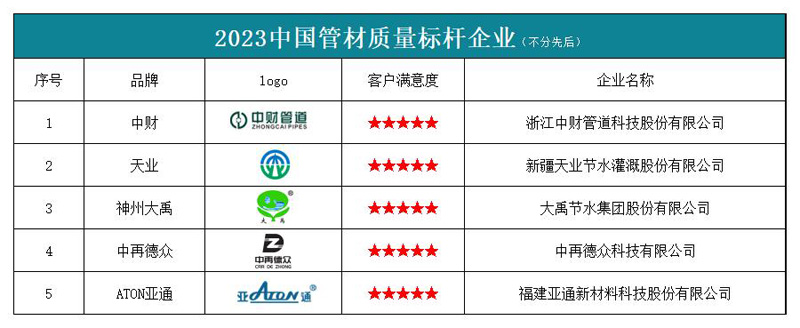 江南·体育2023中国管材质量标杆企业榜单发布