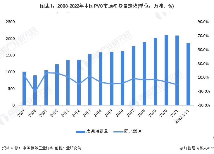 2023年中国PVC行业市场需求现状分析：下游应用广泛 PVC管道产量近1000万吨【组图】