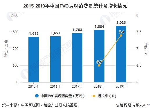 2020年中国PVC行业市场现状及发展前景分析 未来严监管政策将促进产业结构升级(图2)