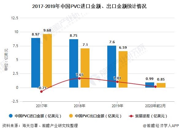 2020年中国PVC行业市场现状及发展前景分析 未来严监管政策将促进产业结构升级(图5)